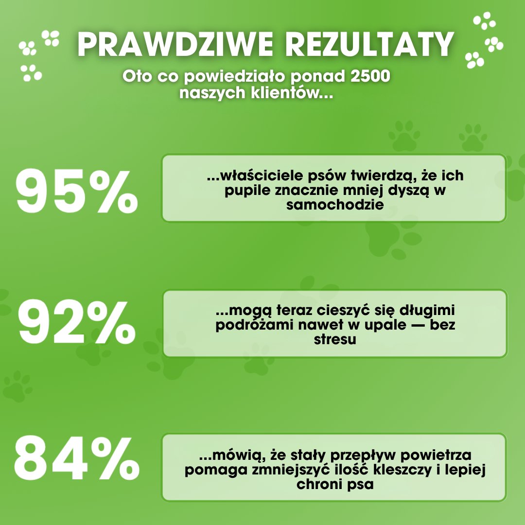 FreshDoggy™ - Travel gadget zwycięzca 2025